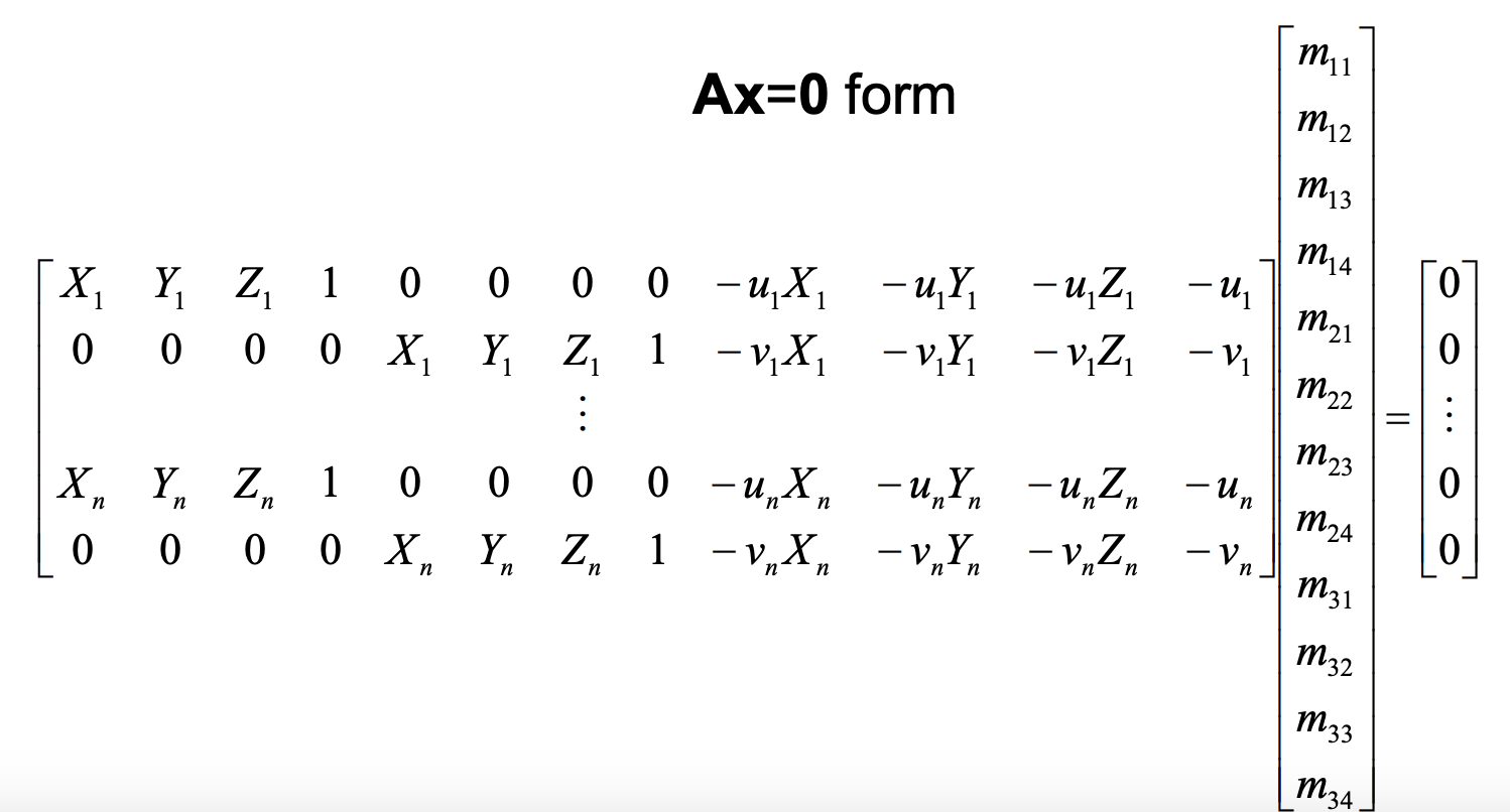 lstsqform