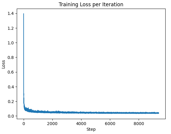 2_5_loss_curve